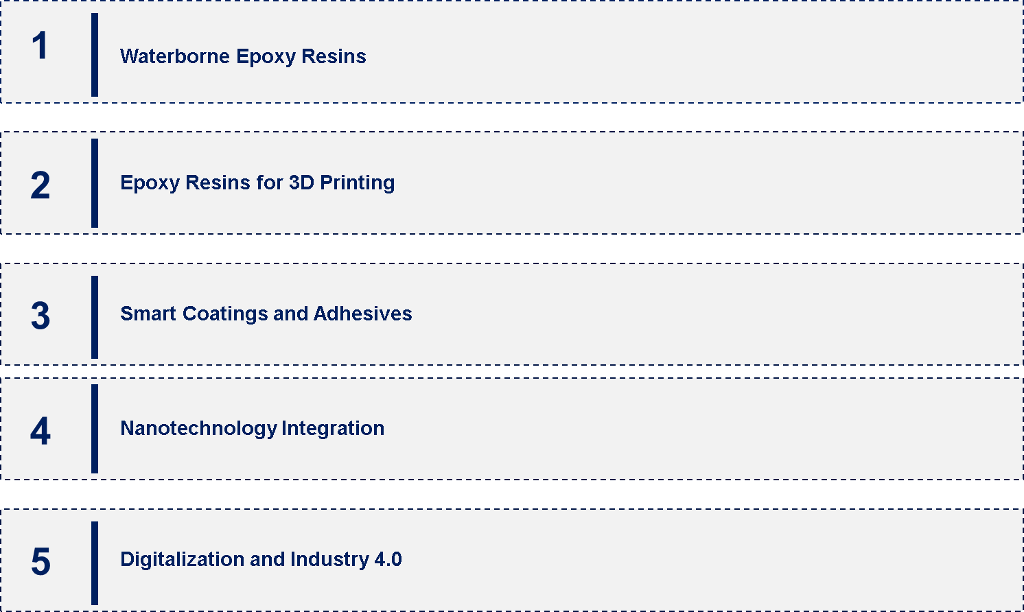 Base Epoxy Resin Market Emerging Trend 